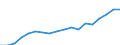 Activity and employment status: Population / Income and living conditions indicator: Mean equivalised net income / Unit of measure: Euro / Age class: From 16 to 64 years / Sex: Females / Geopolitical entity (reporting): Bulgaria