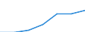 Total / Mean equivalised net income / Euro / Ireland