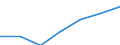 Total / Mean equivalised net income / Euro / Italy