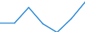 Total / Mean equivalised net income / Euro / Austria