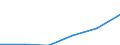 Total / Mean equivalised net income / Euro / Finland