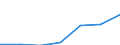 Total / Mean equivalised net income / Euro / United Kingdom