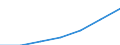 Total / Mean equivalised net income / National currency / Belgium