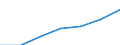 Total / Mean equivalised net income / National currency / Germany (until 1990 former territory of the FRG)