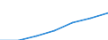 Total / Mean equivalised net income / National currency / Ireland