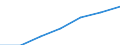 Total / Mean equivalised net income / National currency / Greece