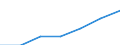 Total / Mean equivalised net income / National currency / Luxembourg