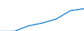 Total / Mean equivalised net income / National currency / Netherlands