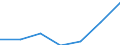 Total / Mean equivalised net income / National currency / Austria