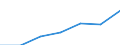 Total / Mean equivalised net income / National currency / United Kingdom