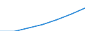 Total / Mean equivalised net income / Purchasing power standard (PPS) / Euro area - 12 countries (2001-2006)