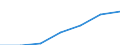 Total / Mean equivalised net income / Purchasing power standard (PPS) / Belgium