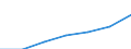 Total / Mean equivalised net income / Purchasing power standard (PPS) / Germany (until 1990 former territory of the FRG)