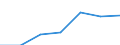 Total / Mean equivalised net income / Purchasing power standard (PPS) / Ireland