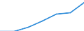 Total / Mean equivalised net income / Purchasing power standard (PPS) / Greece