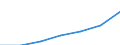 Total / Mean equivalised net income / Purchasing power standard (PPS) / Spain