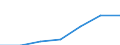 Total / Mean equivalised net income / Purchasing power standard (PPS) / France