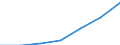 Total / Mean equivalised net income / Purchasing power standard (PPS) / Italy