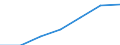 Total / Mean equivalised net income / Purchasing power standard (PPS) / Netherlands