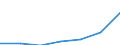 Total / Mean equivalised net income / Purchasing power standard (PPS) / Austria