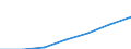 Total / Mean equivalised net income / Purchasing power standard (PPS) / Portugal