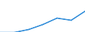 Total / Mean equivalised net income / Purchasing power standard (PPS) / United Kingdom