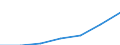 Total / Median equivalised net income / Euro / Spain