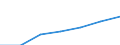 Total / Median equivalised net income / Euro / France