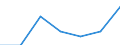 Total / Median equivalised net income / Euro / Austria