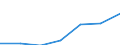 Total / Median equivalised net income / Euro / United Kingdom