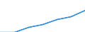 Total / Median equivalised net income / National currency / Belgium