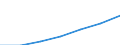 Total / Median equivalised net income / National currency / Ireland