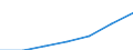 Total / Median equivalised net income / National currency / Spain