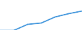 Total / Median equivalised net income / National currency / France