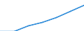 Total / Median equivalised net income / National currency / Italy