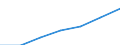 Total / Median equivalised net income / National currency / Portugal