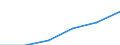 Total / Median equivalised net income / National currency / Finland