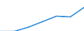 Total / Median equivalised net income / National currency / United Kingdom