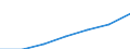 Total / Median equivalised net income / Purchasing power standard (PPS) / European Union - 15 countries (1995-2004)