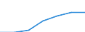 Total / Median equivalised net income / Purchasing power standard (PPS) / Belgium