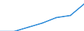 Total / Median equivalised net income / Purchasing power standard (PPS) / Greece