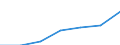 Total / Median equivalised net income / Purchasing power standard (PPS) / Luxembourg