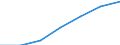 Total / Median equivalised net income / Purchasing power standard (PPS) / Netherlands