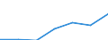 Total / Median equivalised net income / Purchasing power standard (PPS) / United Kingdom