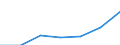 Income from work / Mean equivalised net income / Euro / Belgium