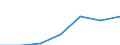 Income from work / Mean equivalised net income / Euro / Ireland