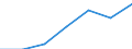 Income from work / Mean equivalised net income / Euro / Greece