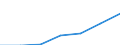 Income from work / Mean equivalised net income / Euro / Spain