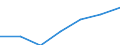 Income from work / Mean equivalised net income / Euro / Italy