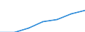 Income from work / Mean equivalised net income / Euro / Portugal